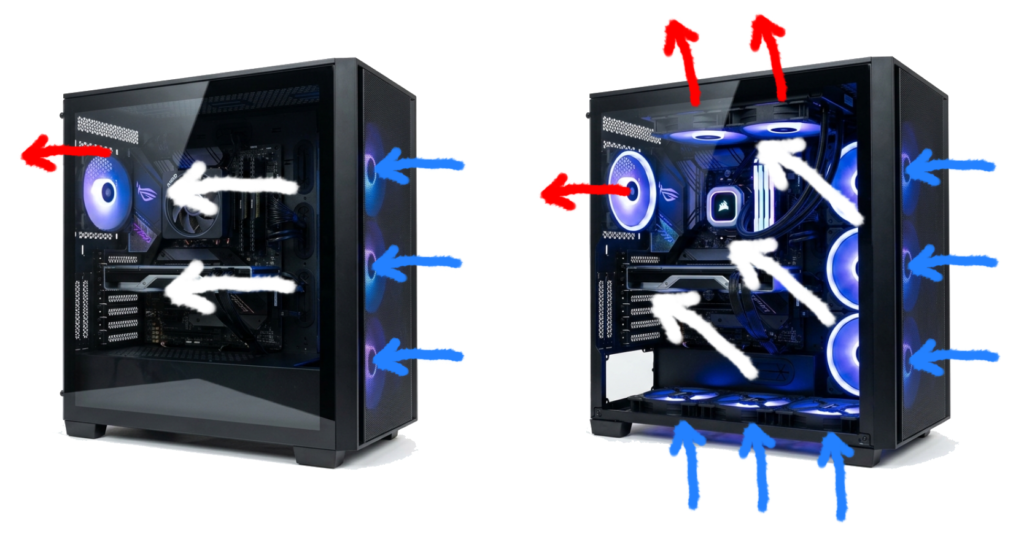 fluxos de ar em diferentes gabinetes